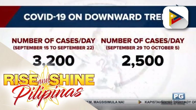 Kaso ng COVID-19 sa Pilipinas, patuloy nang bumababa